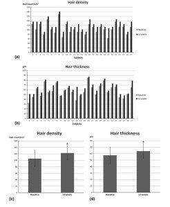 Female - Adsc-Cm Fig2