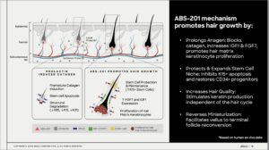 ABS-201 Mechanism of Action for Hair Growth